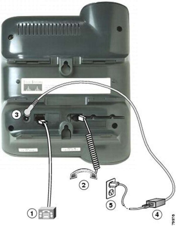 Cisco CP-7906G Price in Pakistan – 2